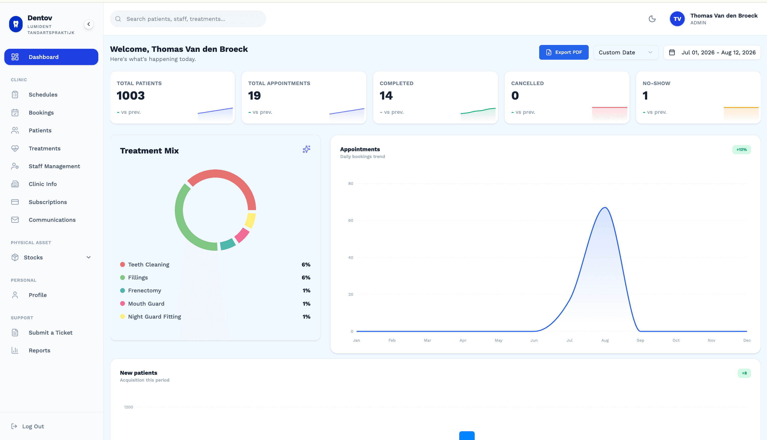 Mobile Dashboard Preview